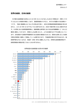 世界の結核、日本の結核