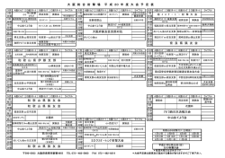 中山あてよう会 大阪府猟友会支部対抗 ｱﾎﾟﾛ西日本