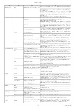 iR700Bシリーズ FAQ 対象 項目 内容 回答 故障かなと思ったら 通信