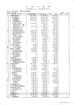 (目)平成25年 4月 ー日 法人名 =社会福祉法人 遠野市幸士会福祉協読会