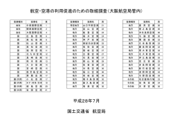 航空・空港の利用促進のための取組調査（大阪航空局管内） 平成28年7