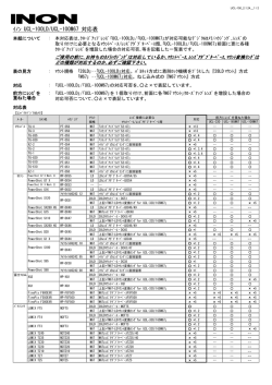 ｲﾉﾝ UCL-100LD/UCL-100M67 対応表