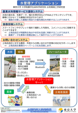 水管理アプリケーション - 水利環境工学研究室