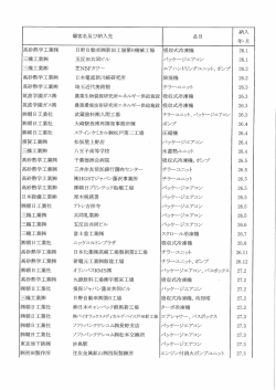 納入実績（PDF 210kバイト）