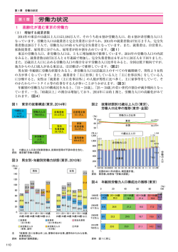 労働力状況 - 東京都産業労働局