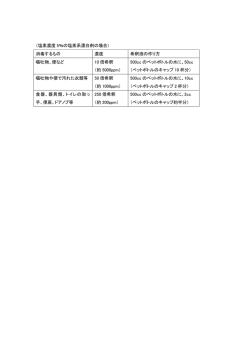 （塩素濃度 5％の塩素系漂白剤の場合） 消毒するもの 濃度 希釈液の