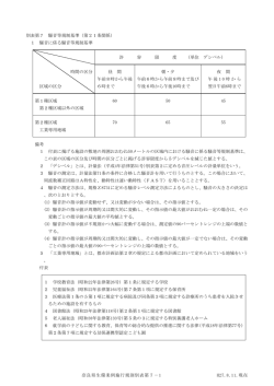 別表第7 騒音等規制基準（第21条関係） 1 騒音に係る騒音等
