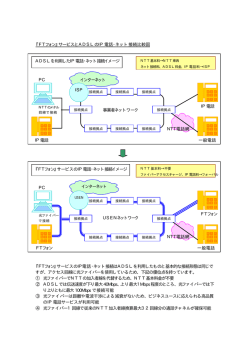 『FTフォン』サービスとADSLのIP電話・ネット接続比較図