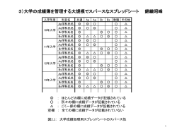 3）大学の成績簿を管理する大規模でスパースなスプレッドシート 錦織昭峰
