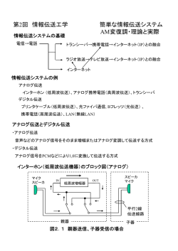 アナログ変復調の理論と実際
