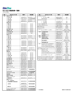 ISO14001認証取得一覧表