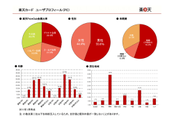 楽天カード ユーザプロフィール ユーザプロフィール（PC）
