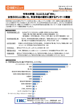 3人に2人は「ゼロ」 女性500人に聞いた