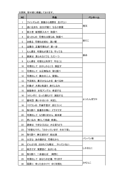 NO 作品 ペンネーム 1 ファシズムの 部屋から視野を 広げたい 2