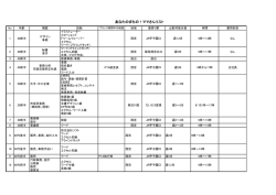 あなたのまちの！ママさんリスト