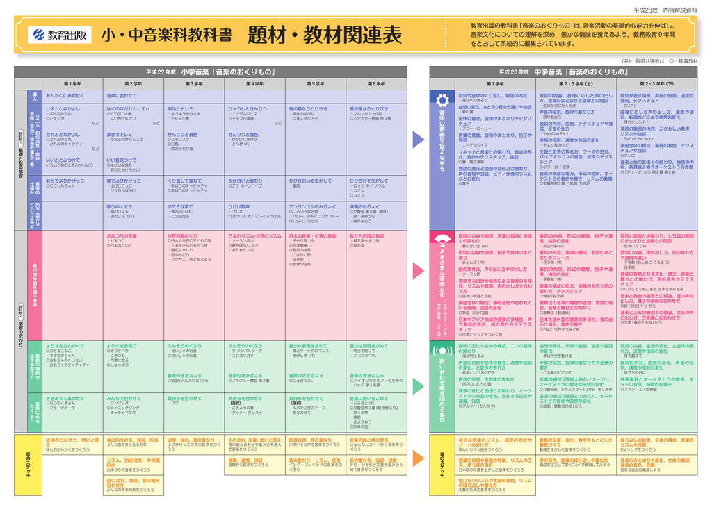 小 中音楽科教科書 題材 教材関連表