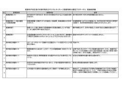 敦賀市庁舎広告付き案内板及びデジタルサイネージ設置事業公募型