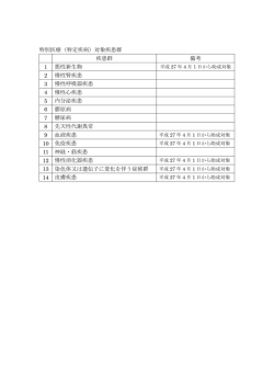 特別医療（特定疾病）対象疾患群 疾患群 備考 1 悪性新生物 2 慢性腎