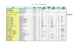 電池、インクカートリッジの店頭回収 (HP用) 店内 レジ内 自社倉庫 レジ