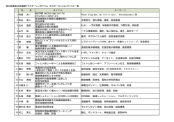 第2回構造材料国際クラスターシンポジウム ポスターセッションタイトル