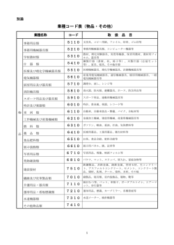 業種コード表（物品・その他）