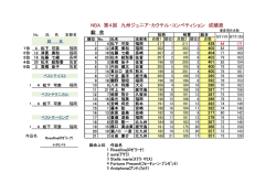 NBA 第4回 九州ジュニア・カクテル・コンペティション 成績表 総 合