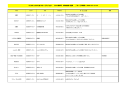 CIAL桜木町 - 横浜みなとみらい21