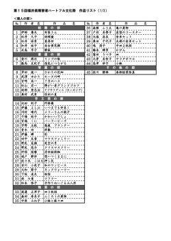 第15回福井県障害者ハートフル文化祭 作品リスト（1/3）