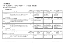 分野別事業計画 第1章 手と手を取り合う結びあいのまちづくり（市民生活