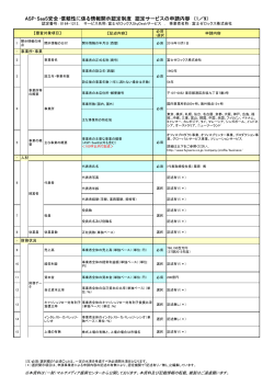 富士ゼロックスSkyDeskサービス