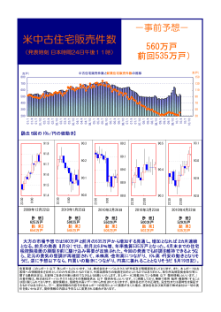 米中古住宅販売件数