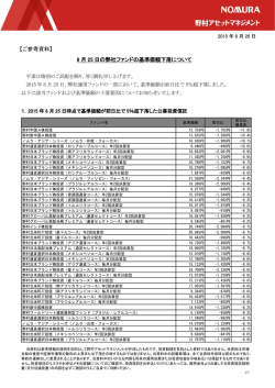 8月25日の弊社ファンドの基準価額下落について