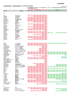 AutoCAD / AutoCAD LT コマンドリスト