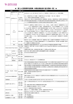 第 14 回京都学生祭典 本祭企画出演・協力団体一覧