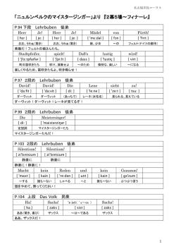 逐語訳・発音表 「ﾆｭﾙﾝﾍﾞﾙｸのﾏｲｽﾀｰｼﾞﾝｶﾞｰ」