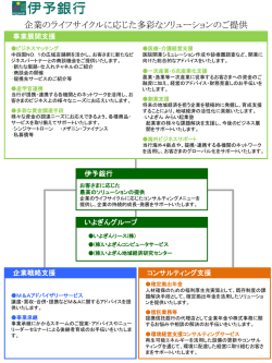 伊予銀行の支援策pdf