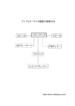 アンプとオーディオ機器の接続方法 スピーカ スピーカ FMチュナー CD