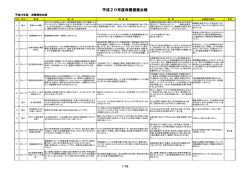 平成20年度改善報告一覧表（PDF：1.3MB）