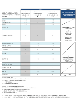 JリーグMAX 2,962円/月【035】 ①、②、③、⑤、⑦ 欧州サッカーセット