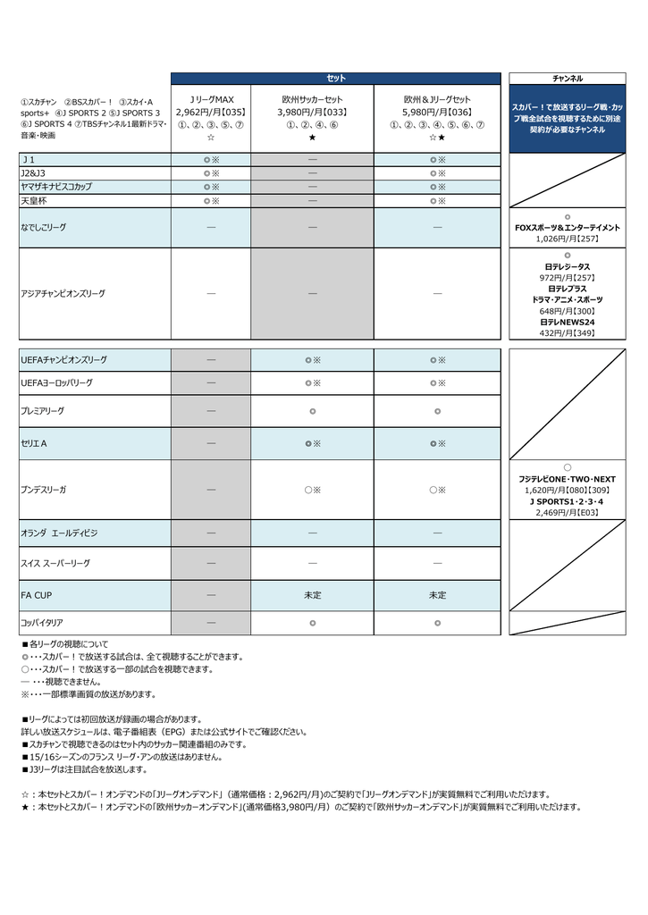 Jリーグmax 2 962円 月 035 欧州サッカーセット
