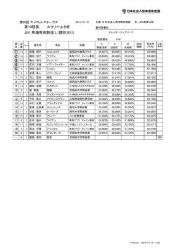 エクリベルタ杯 JEF 馬場馬術競技 L1課目2013 第18競技