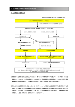 医療機器の廃棄物処理 - 一般社団法人 日本画像医療システム工業会