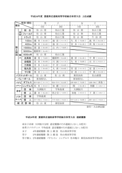 総 合 フィールド トラック 100m 橋 本 久 米 ( 今治西 ) 池 内 ( 松山東