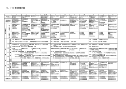 5．（1）学校保健計画