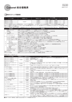 Canonet 総合価格表