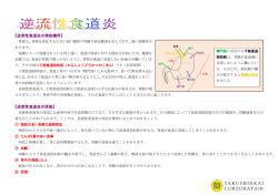 【逆流性食道炎の発症機序】 【逆流性食道炎の原因】