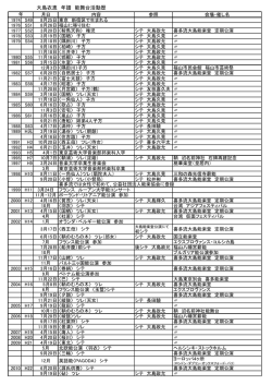 pdf版略歴 - 喜多流大島能楽堂