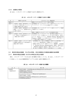 それぞれの特色，成立の経緯及び対象適合機種の追加履歴