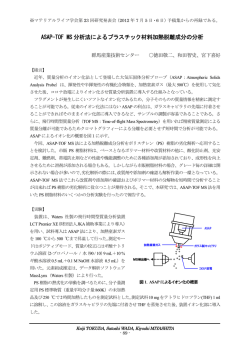 ASAP-TOF MS 分析法によるプラスチック材料加熱脱離成分の分析