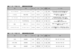 2013年（平成25年） 室蘭港客船寄港実績 2013年（平成25年） 室蘭港